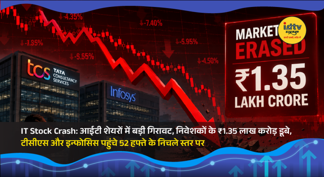 Falling stock market graph representing the sharp decline in Indian IT shares and investor losses.