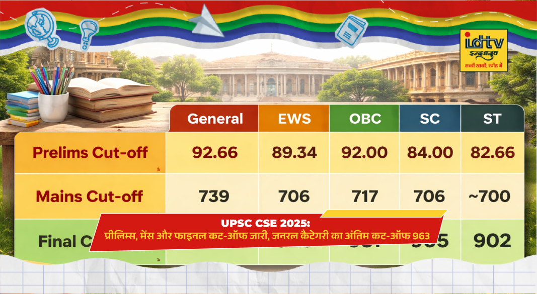 PSC Civil Services Exam 2025 aspirants outside exam center after prelims as cut-off marks announced